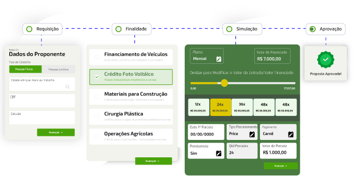 Plataforma de crédito