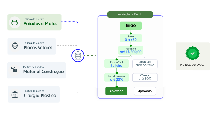 credito