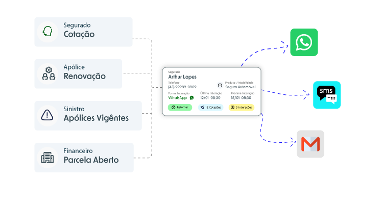 gestao seguros