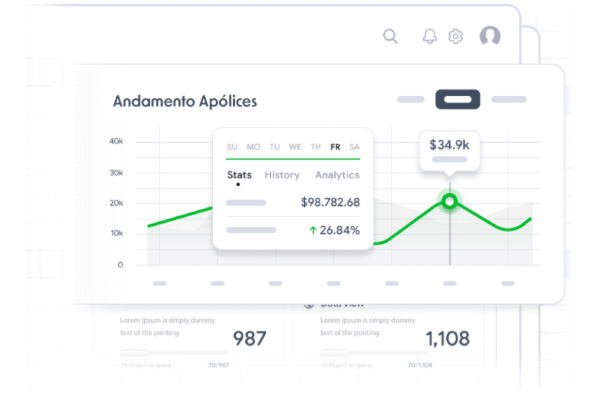 graficos meuseguro