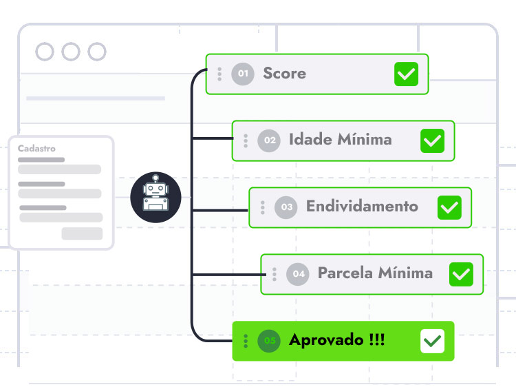 Plataforma de crédito